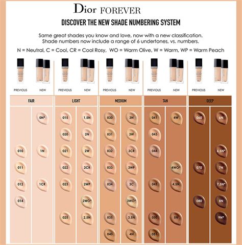 dior foundation neutral|dior foundation shades explained.